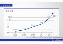 Social Commerce IT 경영전략을 활용한 소셜 커머스의 성공요인-10
