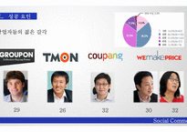 Social Commerce IT 경영전략을 활용한 소셜 커머스의 성공요인-18