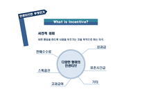 기업의 인센티브 사례 삼성 인센티브 제도 및 기타 인적자원관리 시스템-4