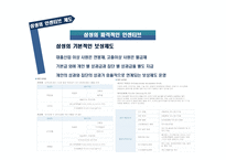 기업의 인센티브 사례 삼성 인센티브 제도 및 기타 인적자원관리 시스템-8