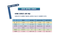 기업의 인센티브 사례 삼성 인센티브 제도 및 기타 인적자원관리 시스템-10