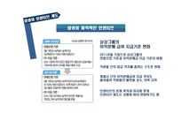 기업의 인센티브 사례 삼성 인센티브 제도 및 기타 인적자원관리 시스템-11