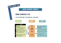 기업의 인센티브 사례 삼성 인센티브 제도 및 기타 인적자원관리 시스템-12