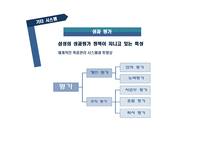 기업의 인센티브 사례 삼성 인센티브 제도 및 기타 인적자원관리 시스템-16