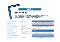 기업의 인센티브 사례 삼성 인센티브 제도 및 기타 인적자원관리 시스템-17