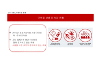 헬스단백질 보충제 마케팅전략-4