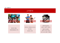 헬스단백질 보충제 마케팅전략-11