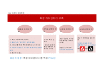 헬스단백질 보충제 마케팅전략-18