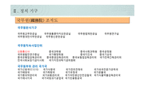 중국의 정치 구조와 행정 시스템-20