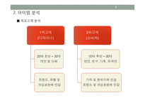 수제 아이템 전시 및 판매 공간 임대 사업계획서-5