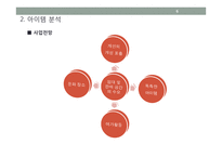 수제 아이템 전시 및 판매 공간 임대 사업계획서-6