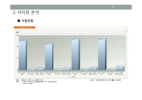 수제 아이템 전시 및 판매 공간 임대 사업계획서-8
