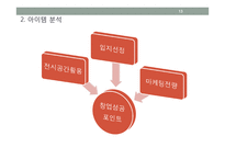 수제 아이템 전시 및 판매 공간 임대 사업계획서-13