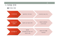 수제 아이템 전시 및 판매 공간 임대 사업계획서-20