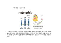 CJ넷마블 모바일 게임사업 사우디아라비아 진출 전략-5