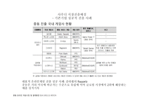 CJ넷마블 모바일 게임사업 사우디아라비아 진출 전략-6