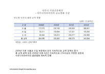 CJ넷마블 모바일 게임사업 사우디아라비아 진출 전략-9