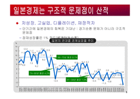 일본기업의 경영전략-6