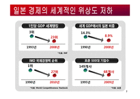 일본기업의 경영전략-7
