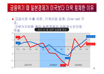 일본기업의 경영전략-8