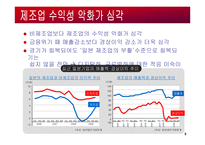 일본기업의 경영전략-9