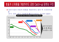 일본기업의 경영전략-10