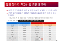일본기업의 경영전략-12