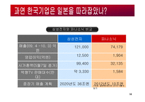 일본기업의 경영전략-14