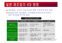 일본기업의 경영전략-17