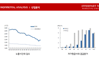 인터파크 투어 마케팅전략-4
