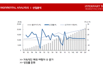 인터파크 투어 마케팅전략-5