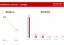 인터파크 투어 마케팅전략-10