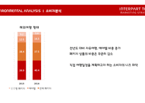 인터파크 투어 마케팅전략-12