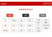 인터파크 투어 마케팅전략-19