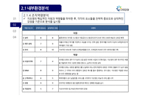 국내 의료물류 1위기업 지오영 경영전략-17
