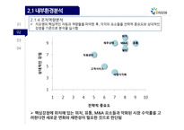 국내 의료물류 1위기업 지오영 경영전략-18