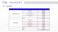 사업계획서 - 식품편집샵-15