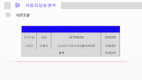 사업계획서 - 식품편집샵-16