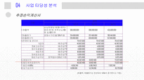 사업계획서 - 식품편집샵-17