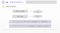 사업계획서 - 식품편집샵-18
