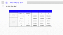 사업계획서 - 식품편집샵-19
