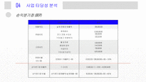 사업계획서 - 식품편집샵-20