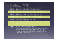 경영전략의 실패사례 켈로그 인도진출-5