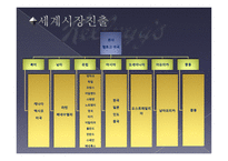 경영전략의 실패사례 켈로그 인도진출-7