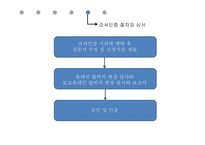 유대인과 코셔 vs 이슬람과 할랄-9