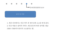 유대인과 코셔 vs 이슬람과 할랄-12
