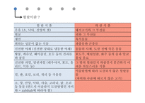 유대인과 코셔 vs 이슬람과 할랄-17