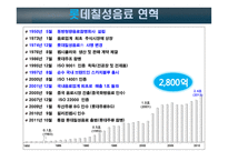 칠성사이다 마케팅전략-3