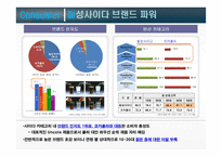 칠성사이다 마케팅전략-7