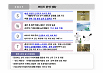 칠성사이다 마케팅전략-10
